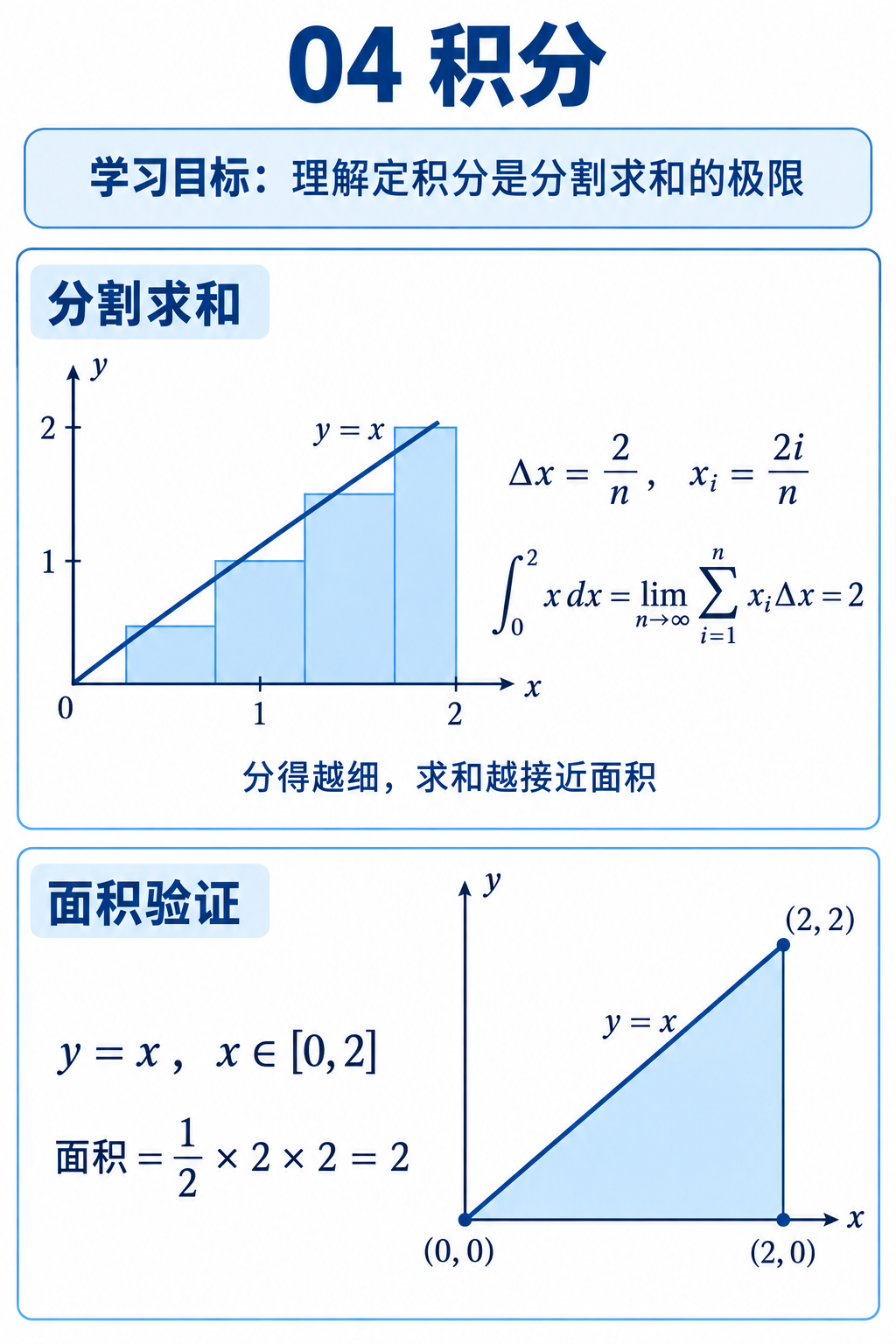 积分：理解小块求和与定积分